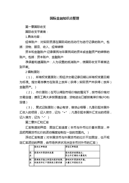 国际金融知识点整理