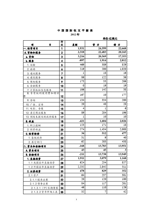 2012年中国国际收支分析报告