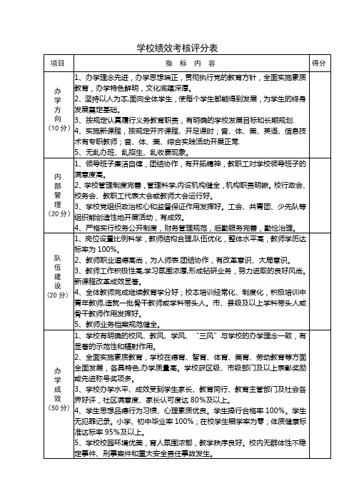 学校绩效考核评分表