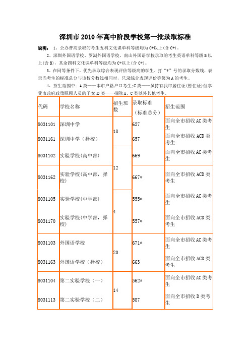 深圳市2010年高中阶段学校第一批录取标1