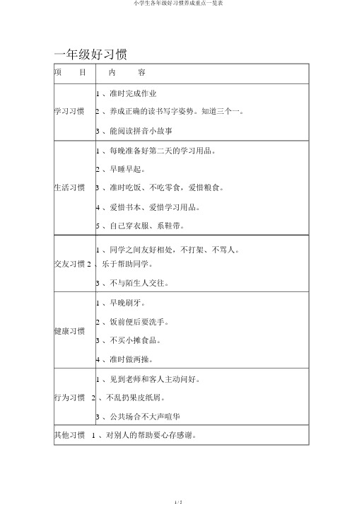 小学生各年级好习惯养成要点一览表