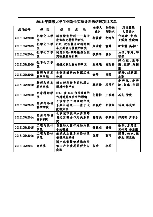 国家大学生创新性实验计划未结题项目名单