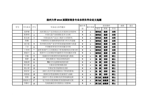 国际商务毕业论文选题