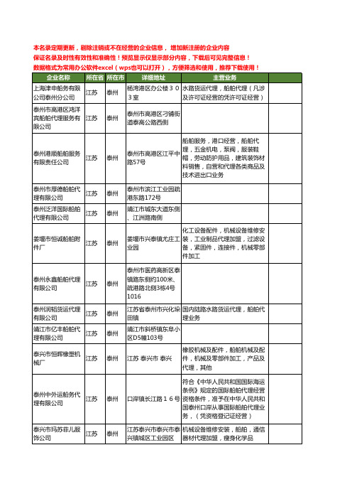 新版江苏省泰州船舶代理工商企业公司商家名录名单联系方式大全63家