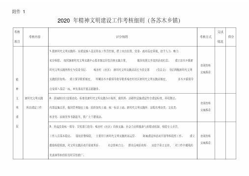 2020年精神文明建设工作考核细则【模板】