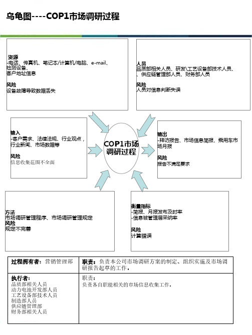 IATF16949乌龟图