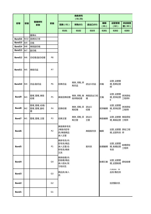 唯品会岗位职级图谱