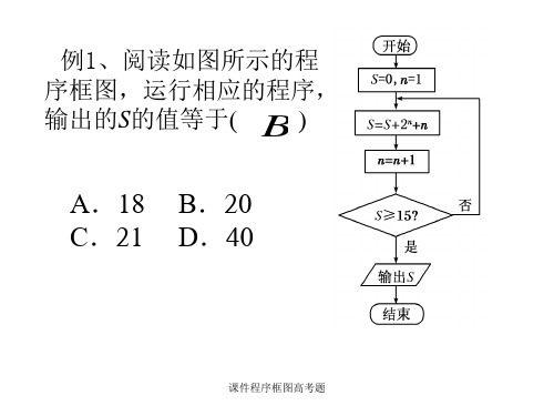 课件程序框图高考题