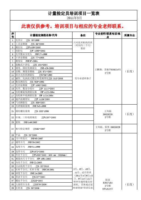 省计量测试学会计量检定人员考试安排