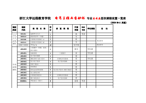 浙江大学远程教育学院