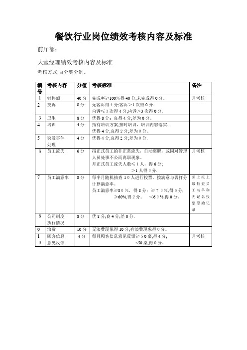 餐饮行业各岗位绩效考核内容及标准08702