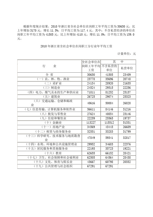 2010年浙江省全社会单位在岗职工分行业年平均工资