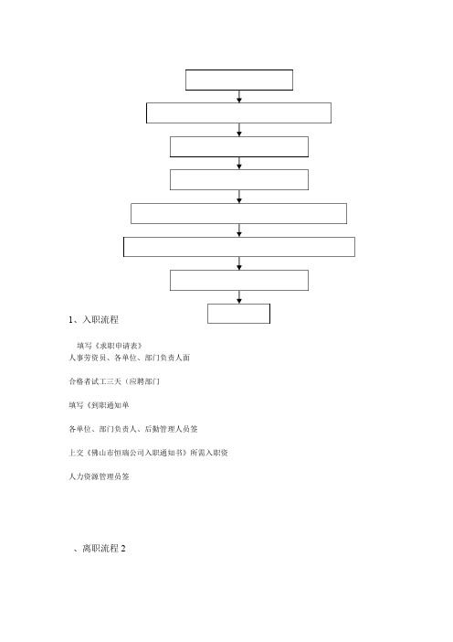 综合办公室工作流程图