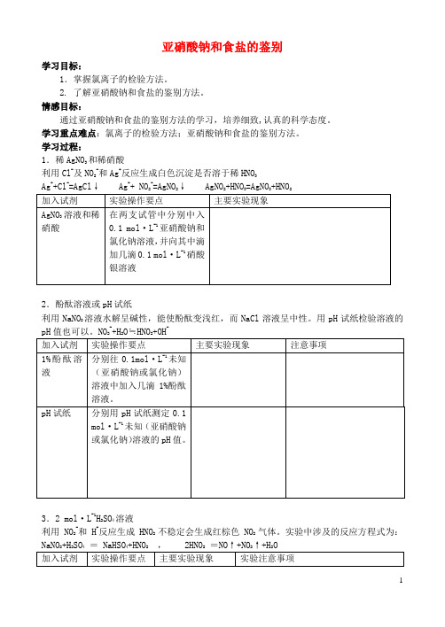 高中化学 3.2 亚硝酸钠和食盐的鉴别学案3 苏教版选修6