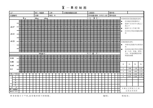 6sigma-X—R控制图