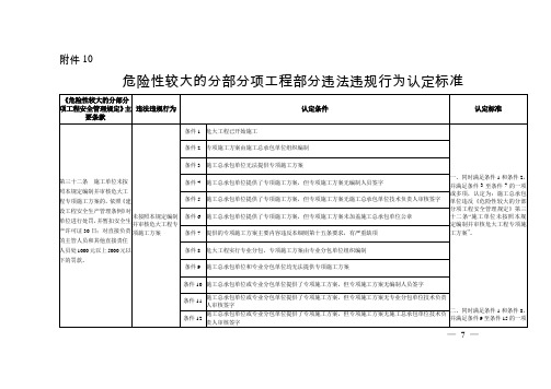 危险性较大的分部分项工程部分违法违规行为认定标准