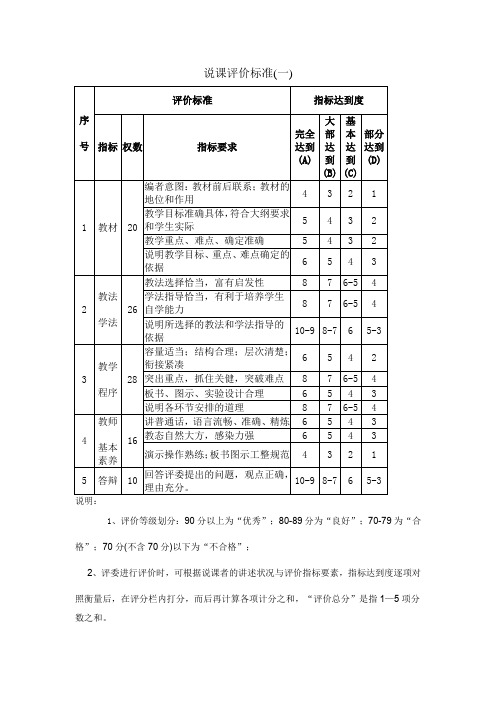 说课评价标准