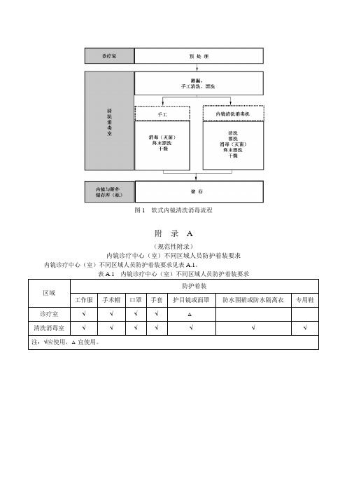 图1软式内镜清洗消毒流程