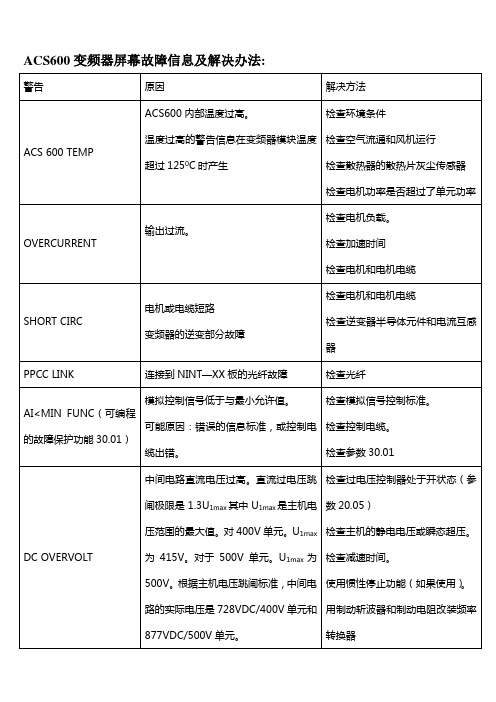 变频器故障信息检查处理