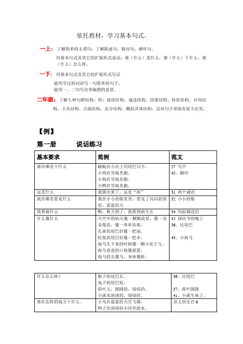 依托教材句式训练