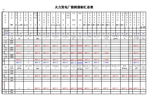 火力发电厂能耗指标汇总表