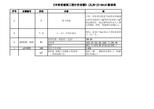 110-2014版建设工程计价定额勘误