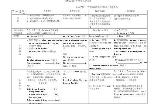 (完整word版)初中英语八大时态表