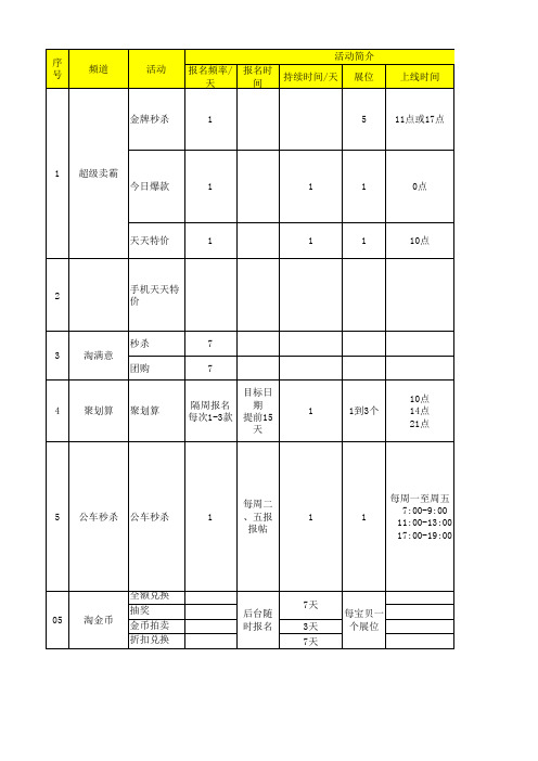 【淘宝内部资料】淘宝免费资源全表