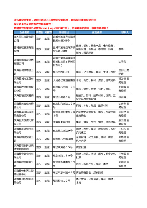 2020新版江苏省盐城煤炭工商企业公司名录名单黄页大全729家