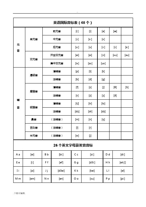 48个英语国际音标表(含发音嘴型)