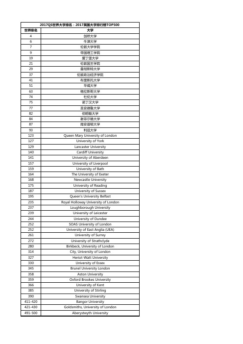 2017年QS世界大学排名TOP500