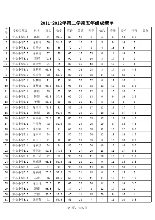 2011-2012年第二学期成绩单