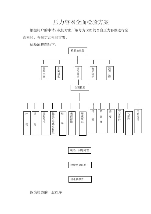 压力容器全面检验方案