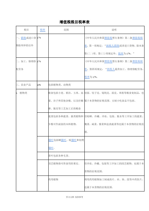 增值税税目税率表