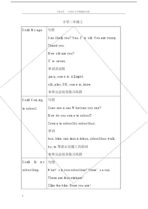 小学二年级英语知识点总结.doc