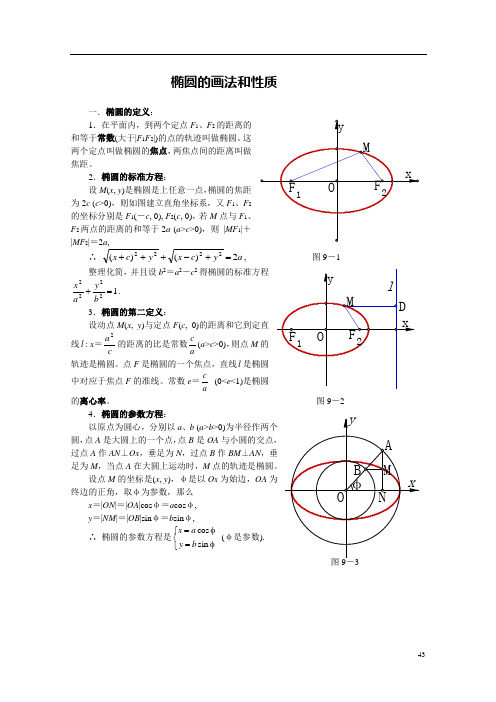 椭圆放线与画法