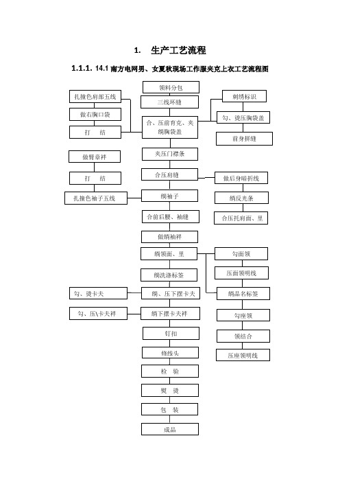 国家电网生产工艺流程