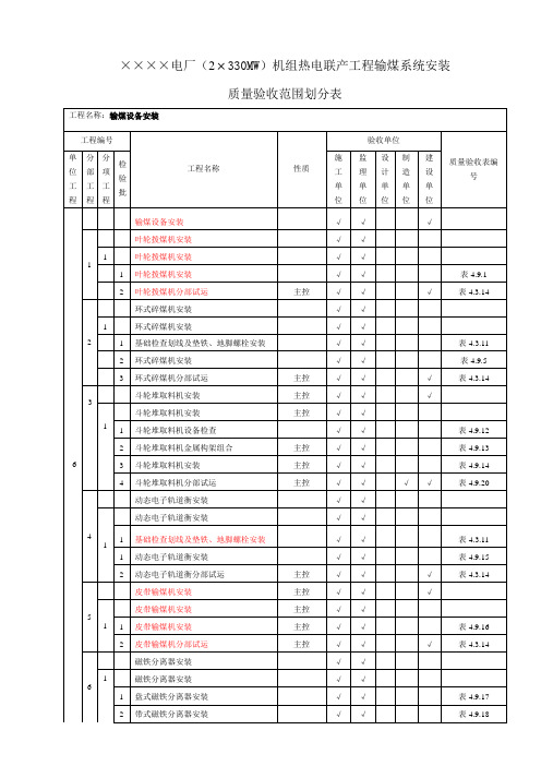 输煤设备安装质量验评划分表
