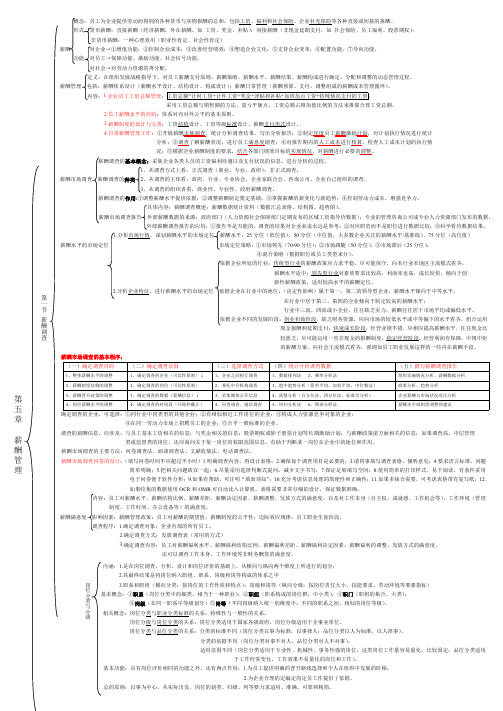 第五章 薪酬管理 思维导图