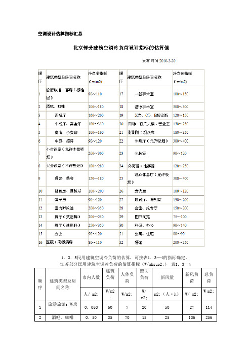 空调设计估算指标汇总