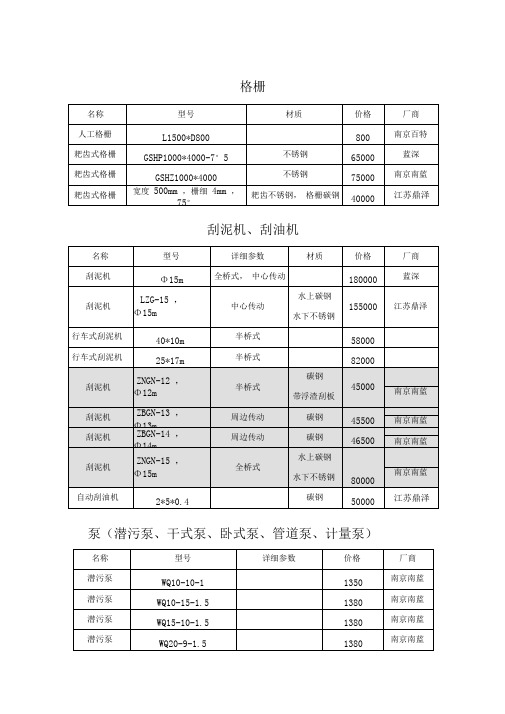 (完整word版)污水处理常用设备价格表格模板