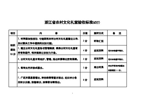 浙江省农村文化礼堂验收标准12.13