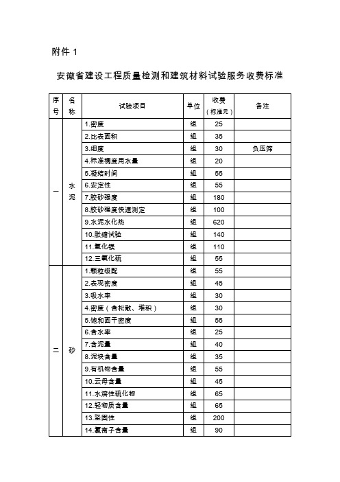 安徽省建设工程质量检测和建筑材料试验服务收费标准1