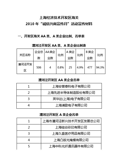 宣传材料-上海漕河泾新兴技术开发区