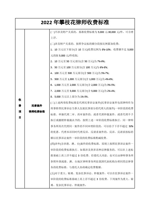 2022年攀枝花律师收费标准