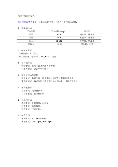 高压水射流的分类