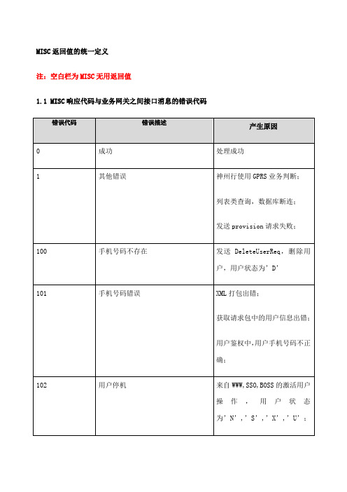 中国移动短信网关错误代码汇总