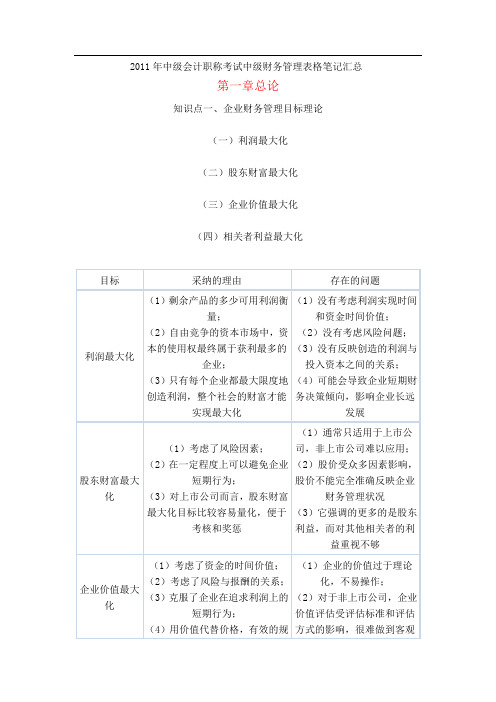 2011年【中级会计职称】《财务管理》全书各章重点分析[2]