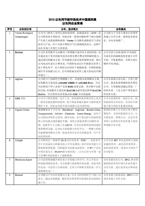 2015以色列节能环保技术中国巡回展