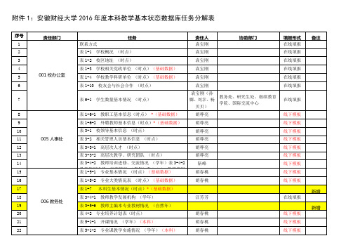 安徽财经大学2016年度本科教学基本状态数据库任务分解表